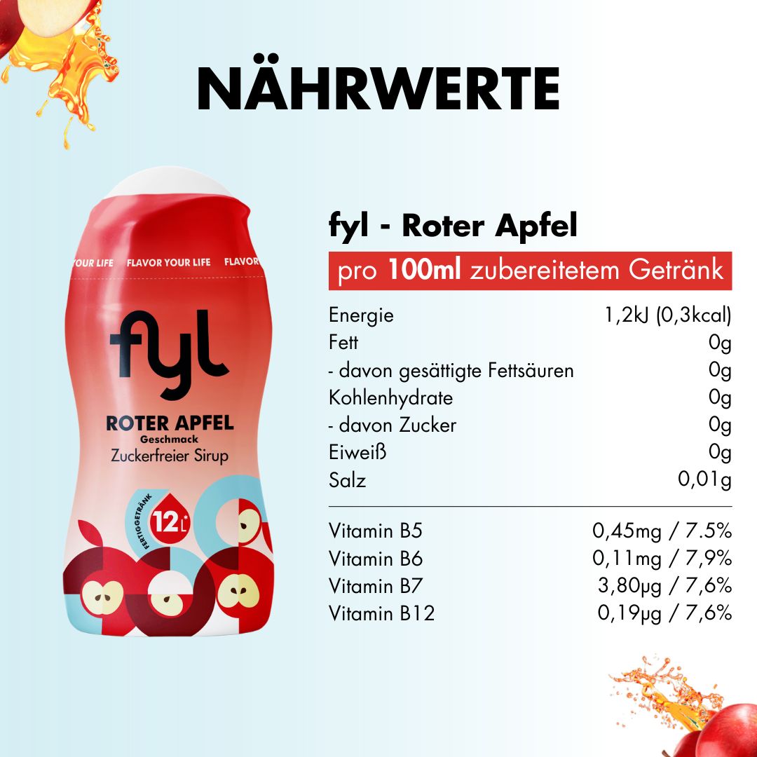 Nährwerttabelle für "fyl Roter Apfel" Sirup. Enthält Energie, Fett, Kohlenhydrate, Eiweiß und Salz.