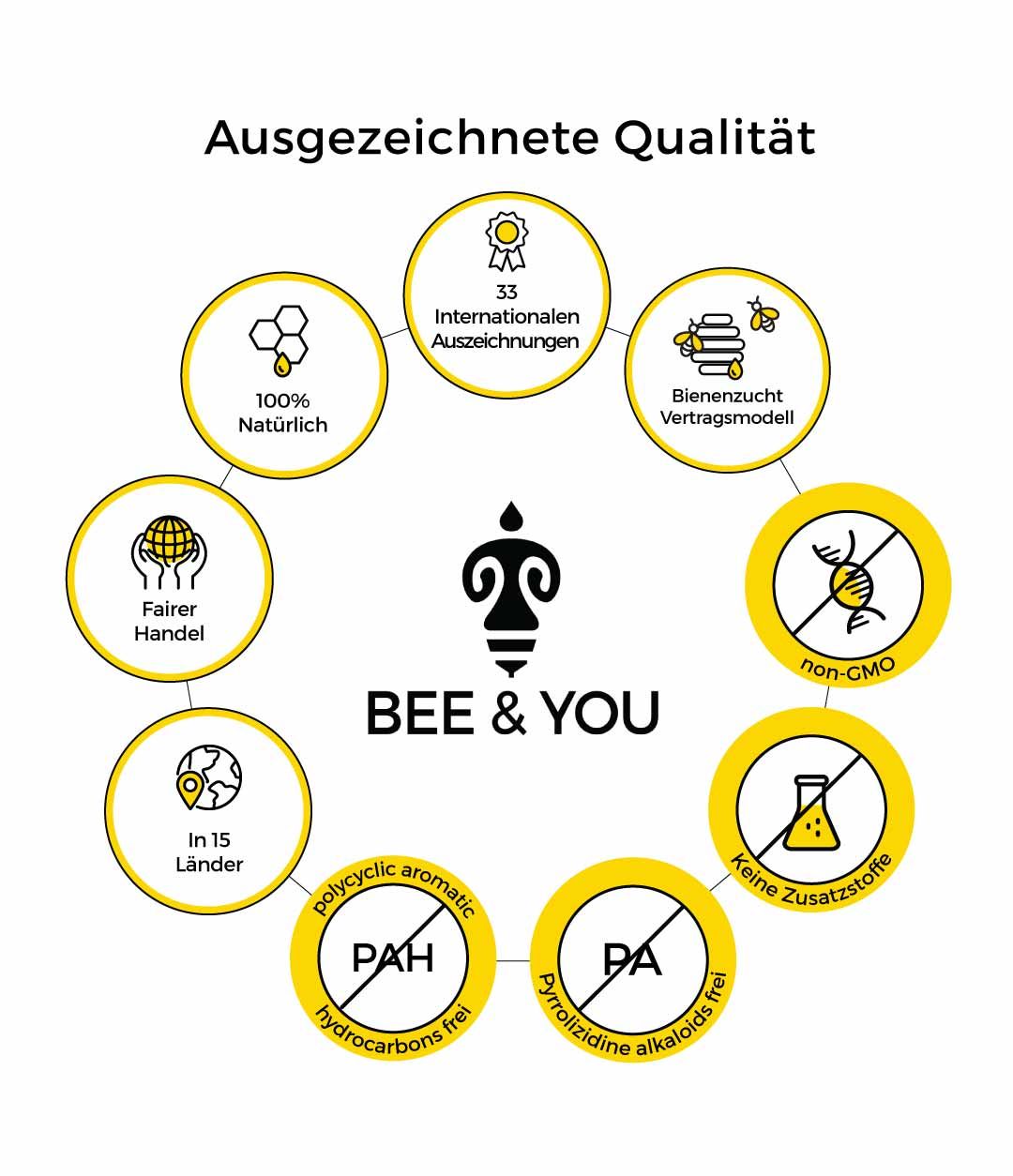 BEE&YOU Propolis Nasenspray für Kinder und Erwachsene, Propolis Spray