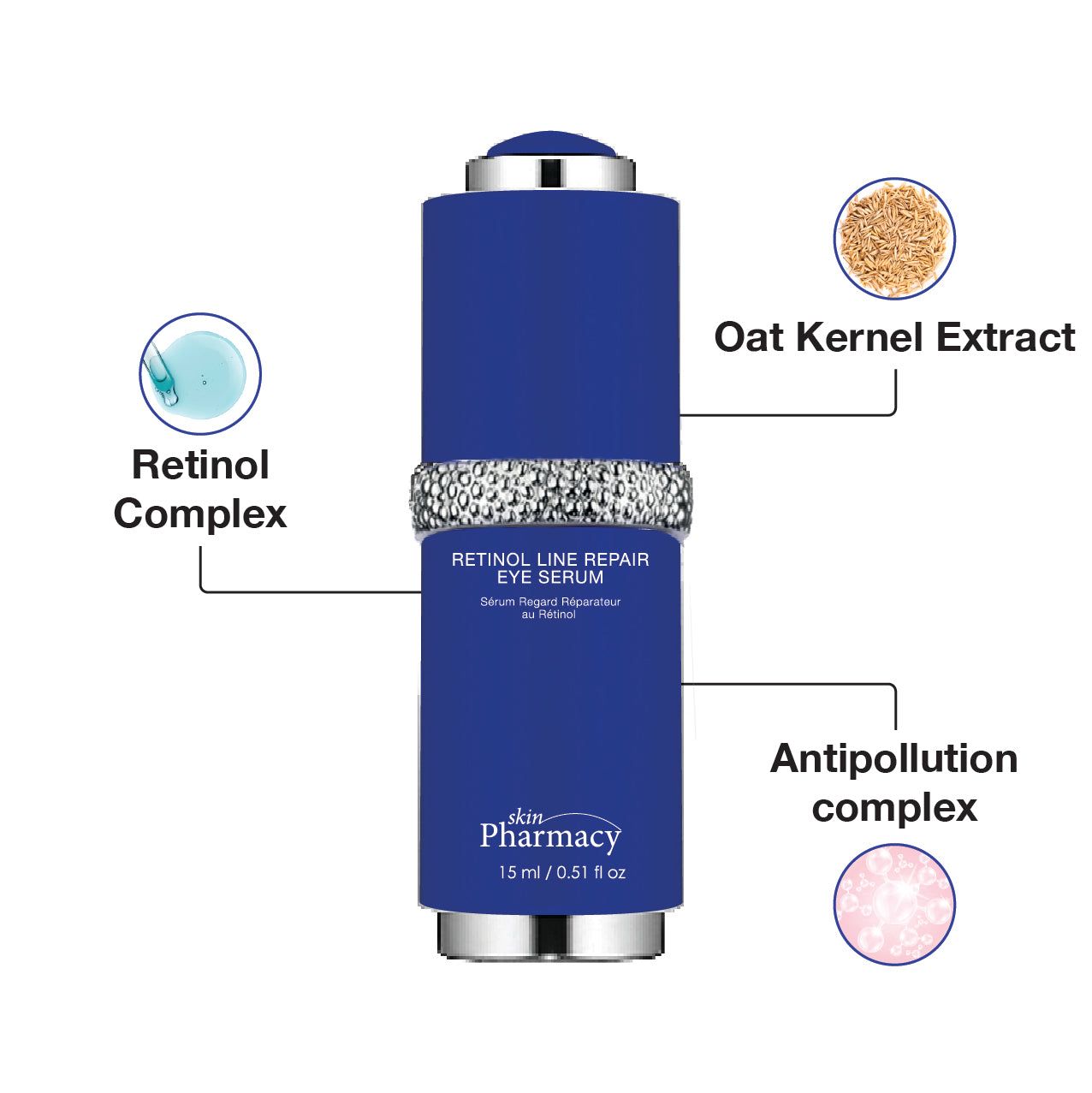 skinPharmacy Retinol Line Repair Eye Serum