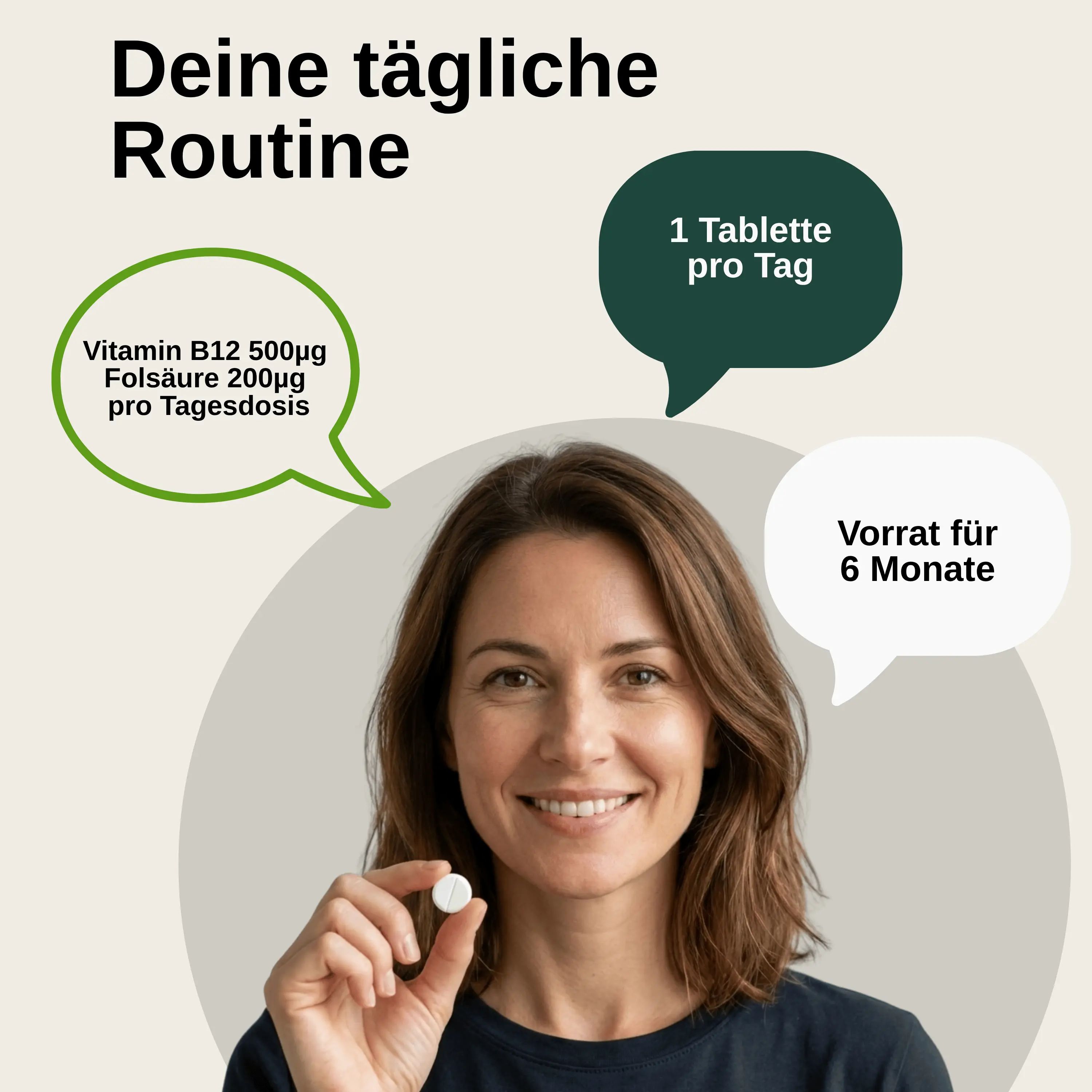 Frau hält eine Tablette Vita Elements Vitamin B12 mit Folat, mit Sprechblasen über Dosierung und Vorrat.