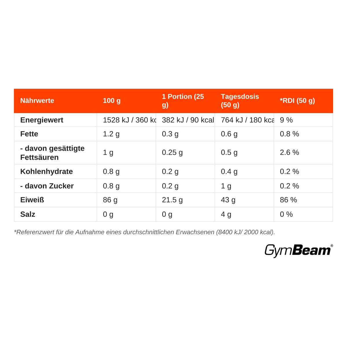 GymBeam Pure IsoWhey Molkenprotein-Isolat Pulver