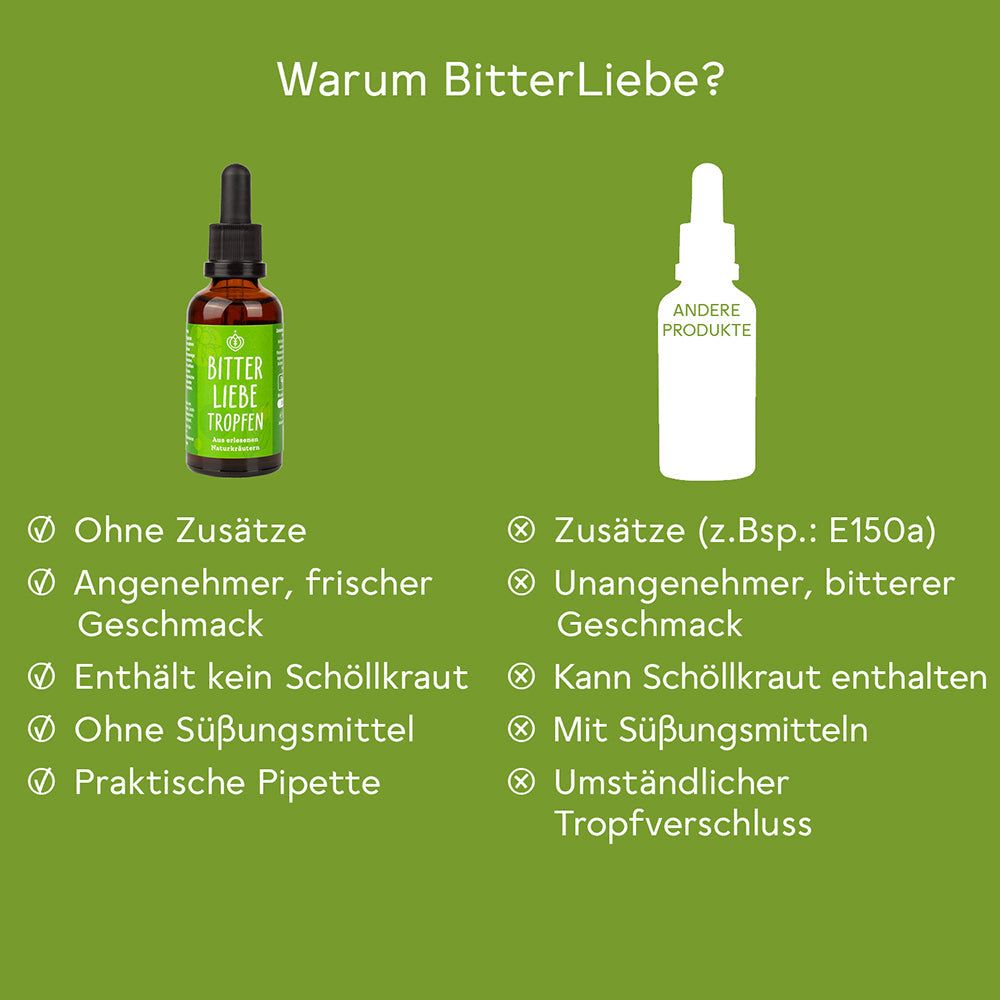 Vergleich von zwei Flaschen. Links: BitterLiebe Tropfen. Rechts: Andere Produkte. Text: Ohne Zusätze, angenehmer Geschmack.