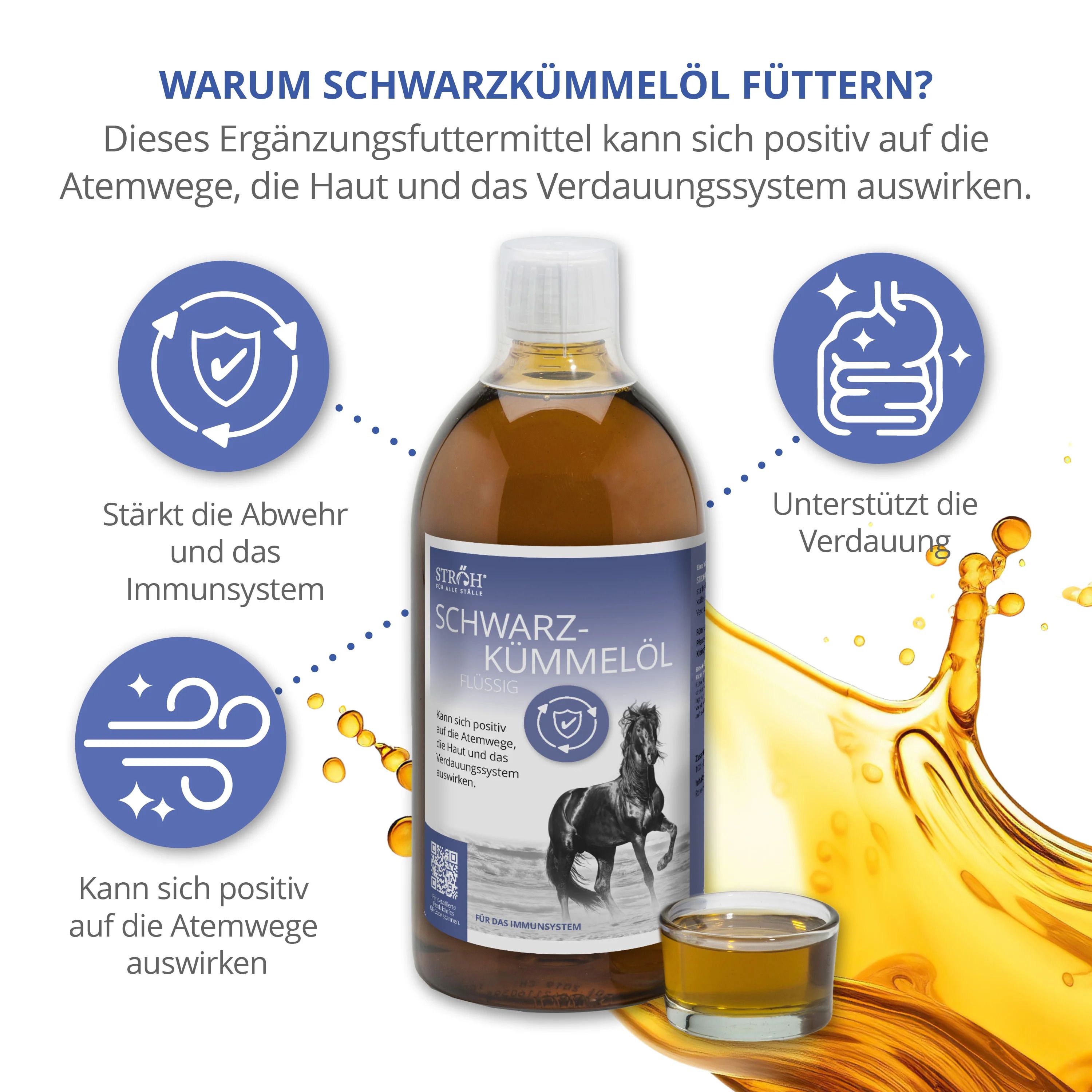 Flasche und Glas mit Öl, umgeben von Infografiken. Aufschrift: STRÖH Schwarzkümmelöl. Text über Wirkung auf Atemwege, Haut und Verdauung.