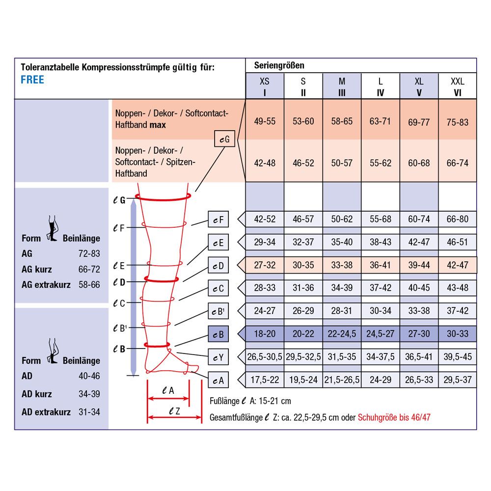 Größentabelle für Kompressionsstrümpfe. Tabellen mit Messwerten für verschiedene Größen. Text in Deutsch.