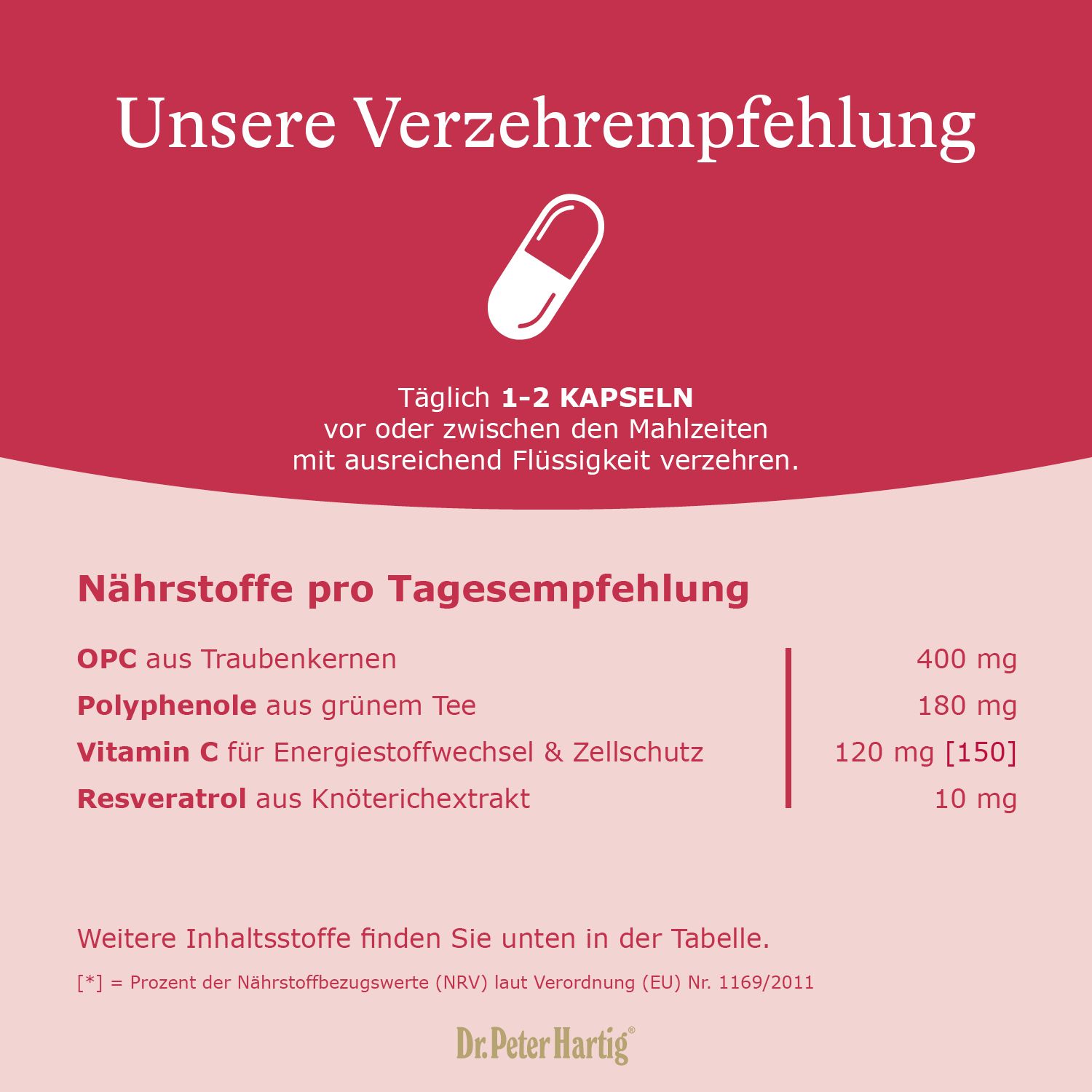 Dr. Peter Hartig OPC Trauben Power