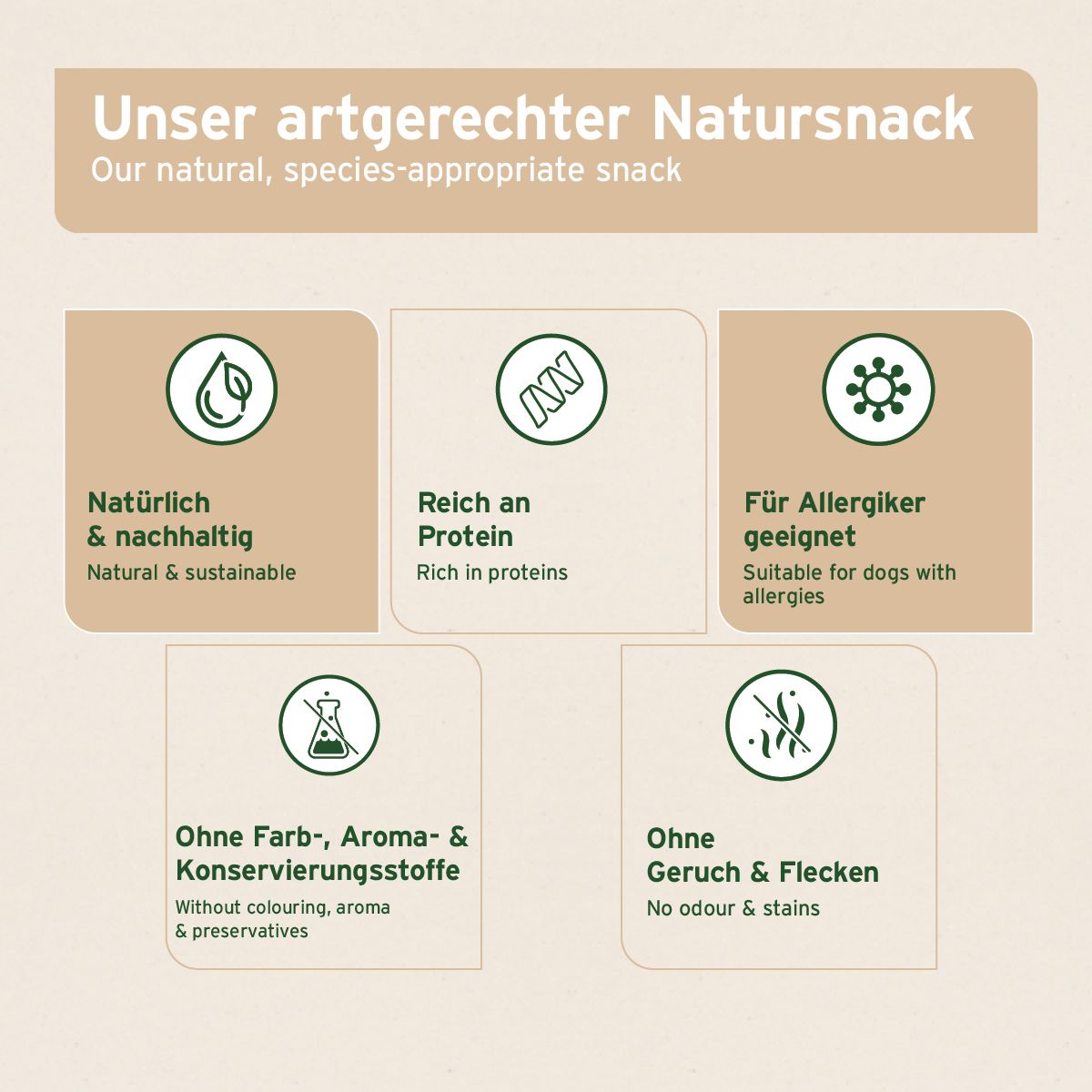 Texttafel mit Produktinformationen. Überschrift: Unser artgerechter Natursnack. Textabschnitte: Natürlich & nachhaltig, Reich an Protein, Für Allergiker geeignet.