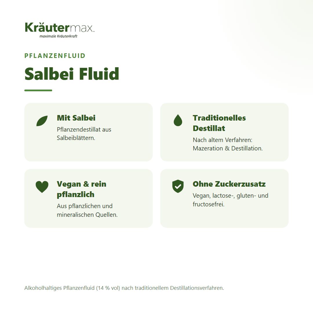 Vier Infoboxen zu Kräutermax Salbei Fluid: Mit Salbei, Traditionelles Destillat, Vegan & rein pflanzlich, Ohne Zuckerzusatz.