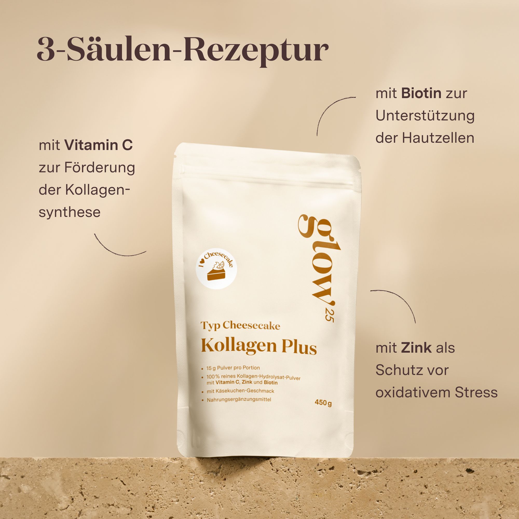 Glow25®️ Kollagen Plus Typ Cheesecake Beutel. Text: Vitamin C, Zink, Biotin. Aufschrift: Kollagen Plus, 450 g.