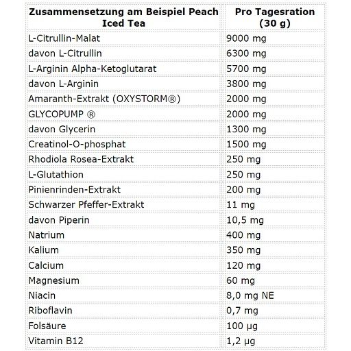 ESN Crank Pump Pro 450 g Pulver zur Herstellung einer Lösung zum Einnehmen