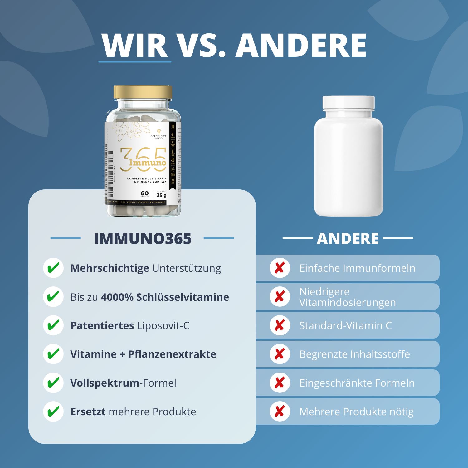 Vergleich Immuno365 mit anderen Produkten: Mehrfachunterstützung, patentiertes Liposomal-C.