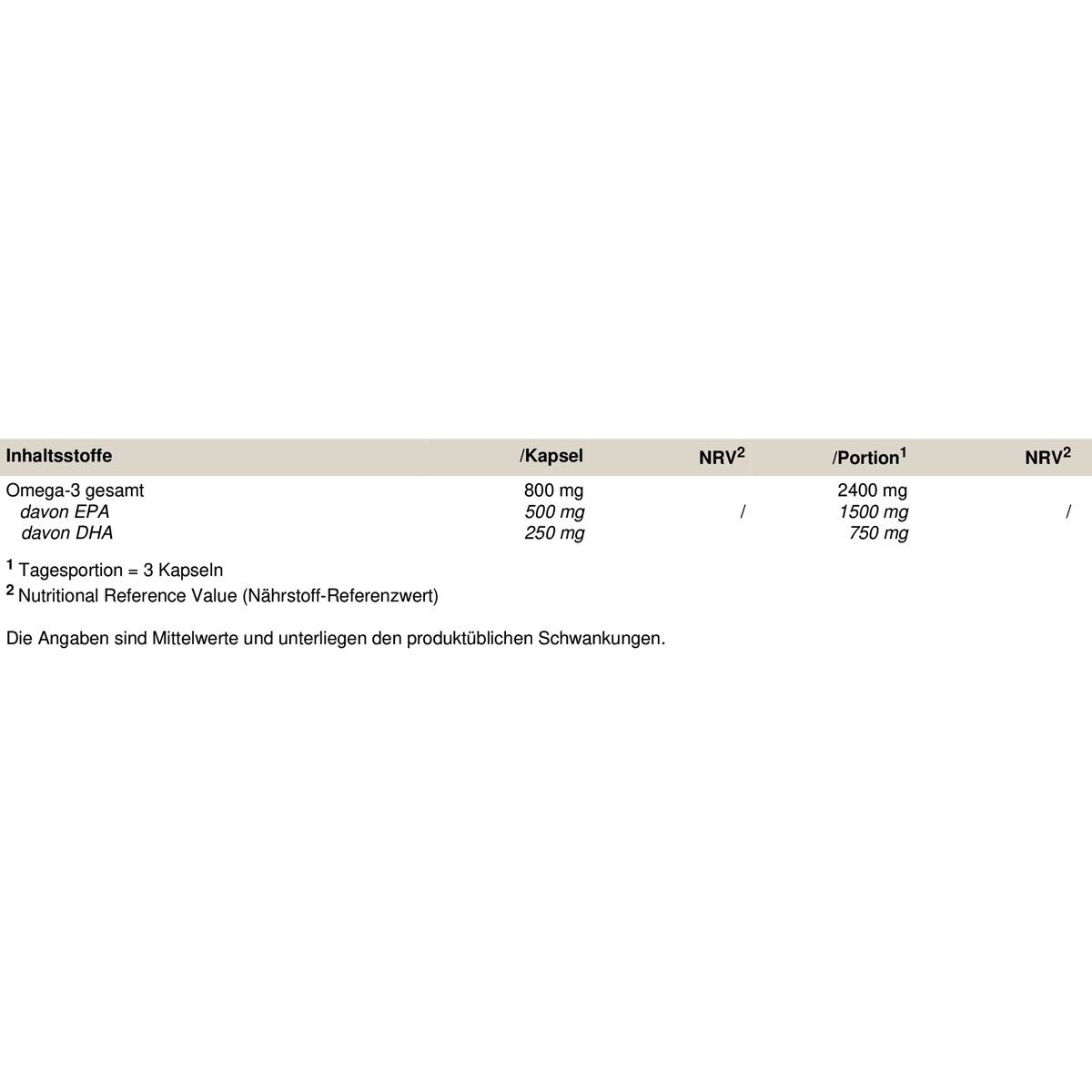 Tabelle mit Nährwertangaben zu Omega-3-Kapseln. Enthält Informationen zu EPA und DHA pro Kapsel und pro Portion.
