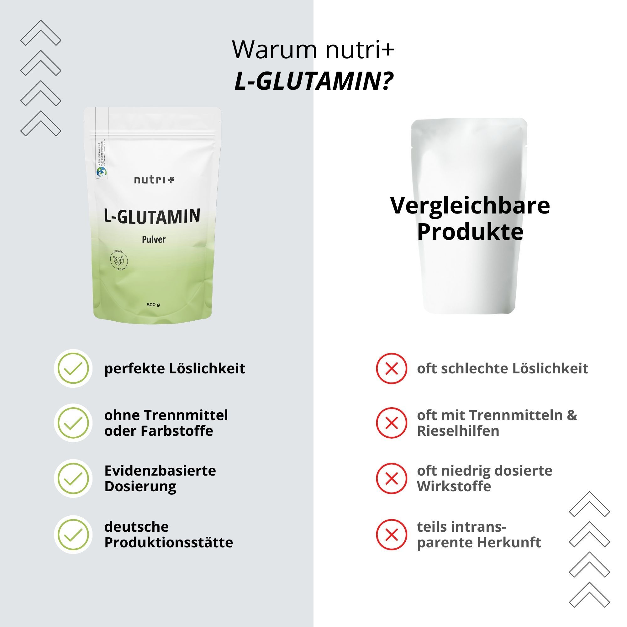 Nutri+ L-Glutamin