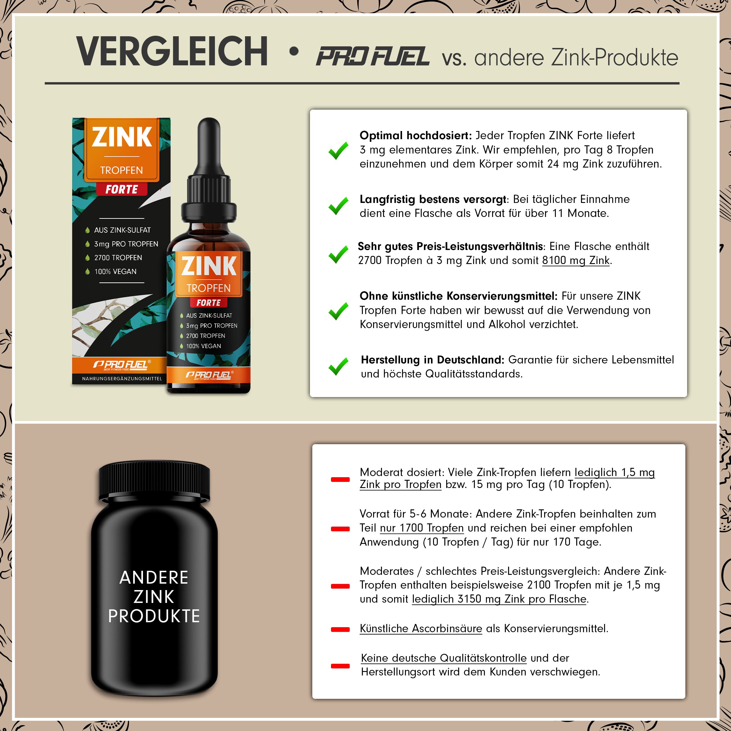 ProFuel - Zink Tropfen FORTE 2x100ml | 5400 Tropfen | 3 mg Zink-Sulfat | 670 Anwendungen | vegan
