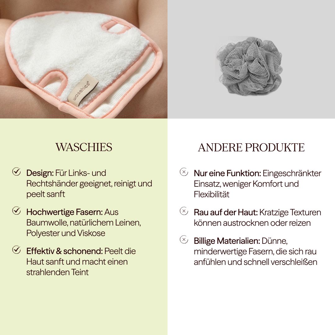 Peelinghandschuh und Schwamm. Text: Waschies, hochwertige Fasern, effektiv & schonend. Andere Produkte: Nur eine Funktion.