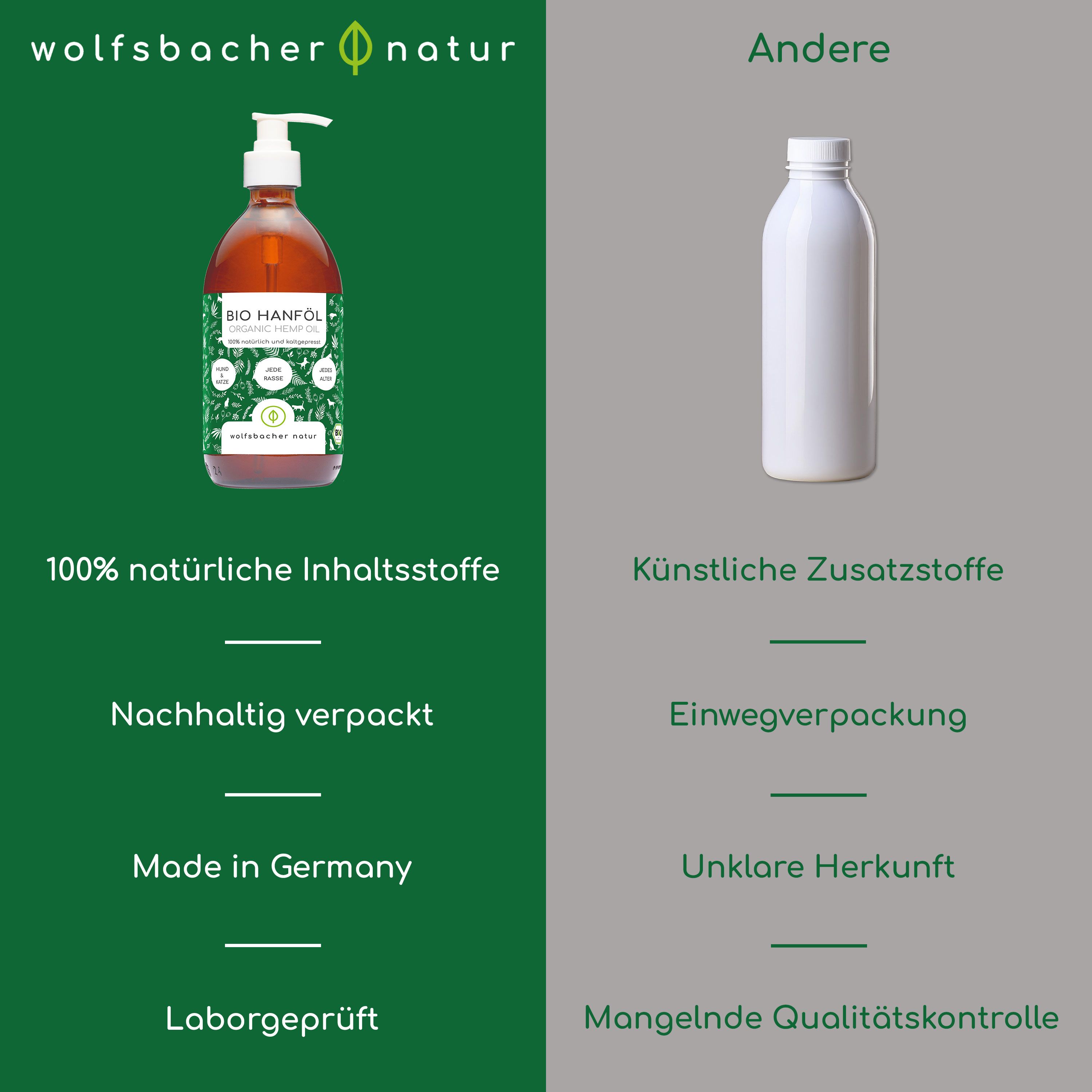 Vergleich: 100% natürliche Inhaltsstoffe vs. künstliche Zusatzstoffe. Nachhaltig verpackt vs. Einwegverpackung. Made in Germany vs. Unklare Herkunft.