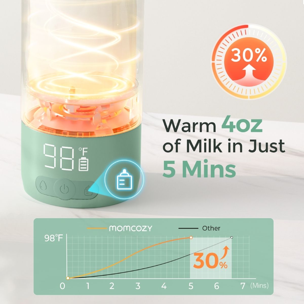 Tragbarer Milchwärmer Momcozy