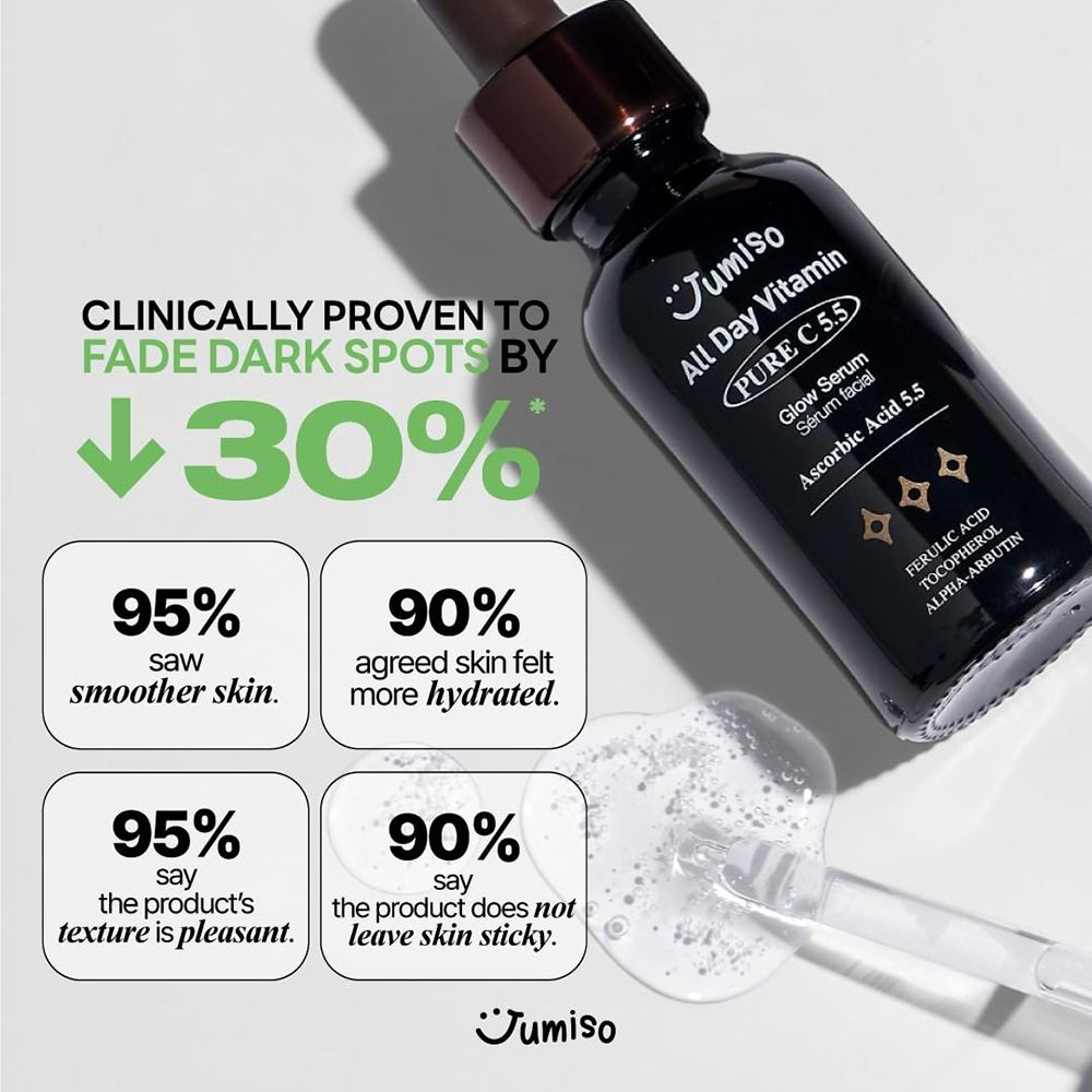 Dunkle Flasche mit Serum, Pipette und Text. Text: JUMISO All Day Vitamin Pure C 5.5 Glow Serum. Prozentangaben und Text auf weißem Hintergrund.