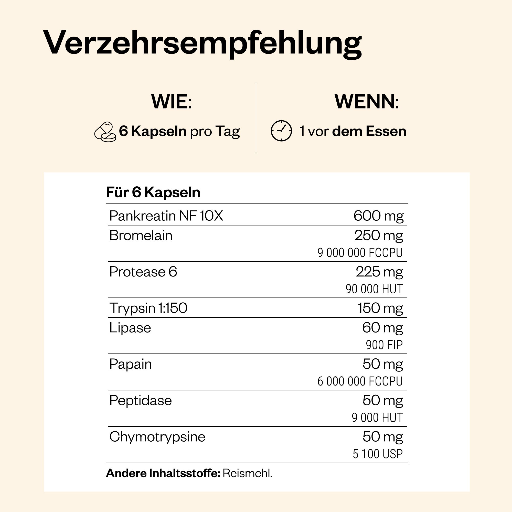 Tabelle mit Inhaltsstoffen und Dosierung. Enthält Informationen zu Enzymen und deren Mengen pro Portion.