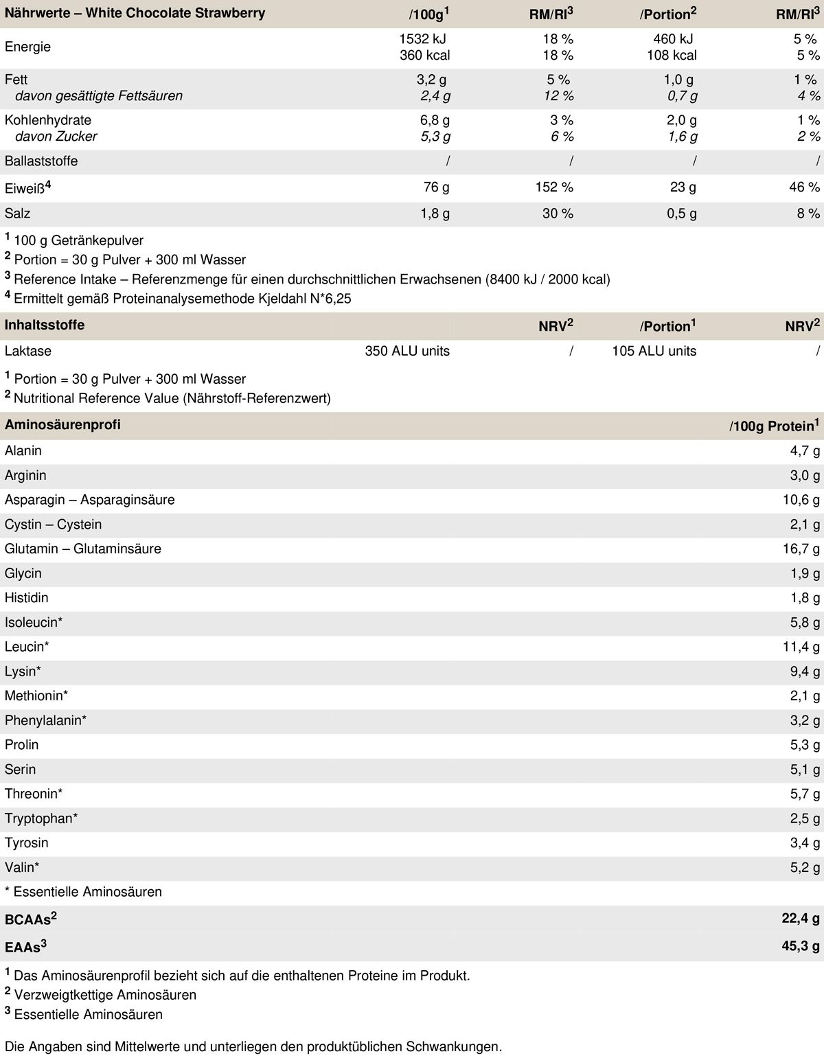 Peak Delicious Whey Protein - Geschmack White Chocolate Strawberry 0,9 kg Pulver