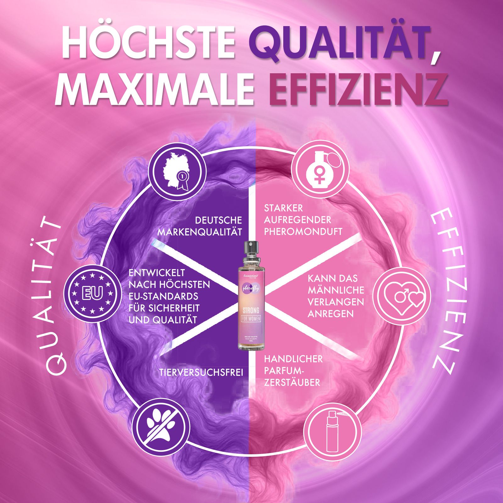 Parfümflasche Pherofly Strong for Women. Grafik mit Text: Qualität, Effizienz. Deutsche Markenqualität, tierversuchsfrei.