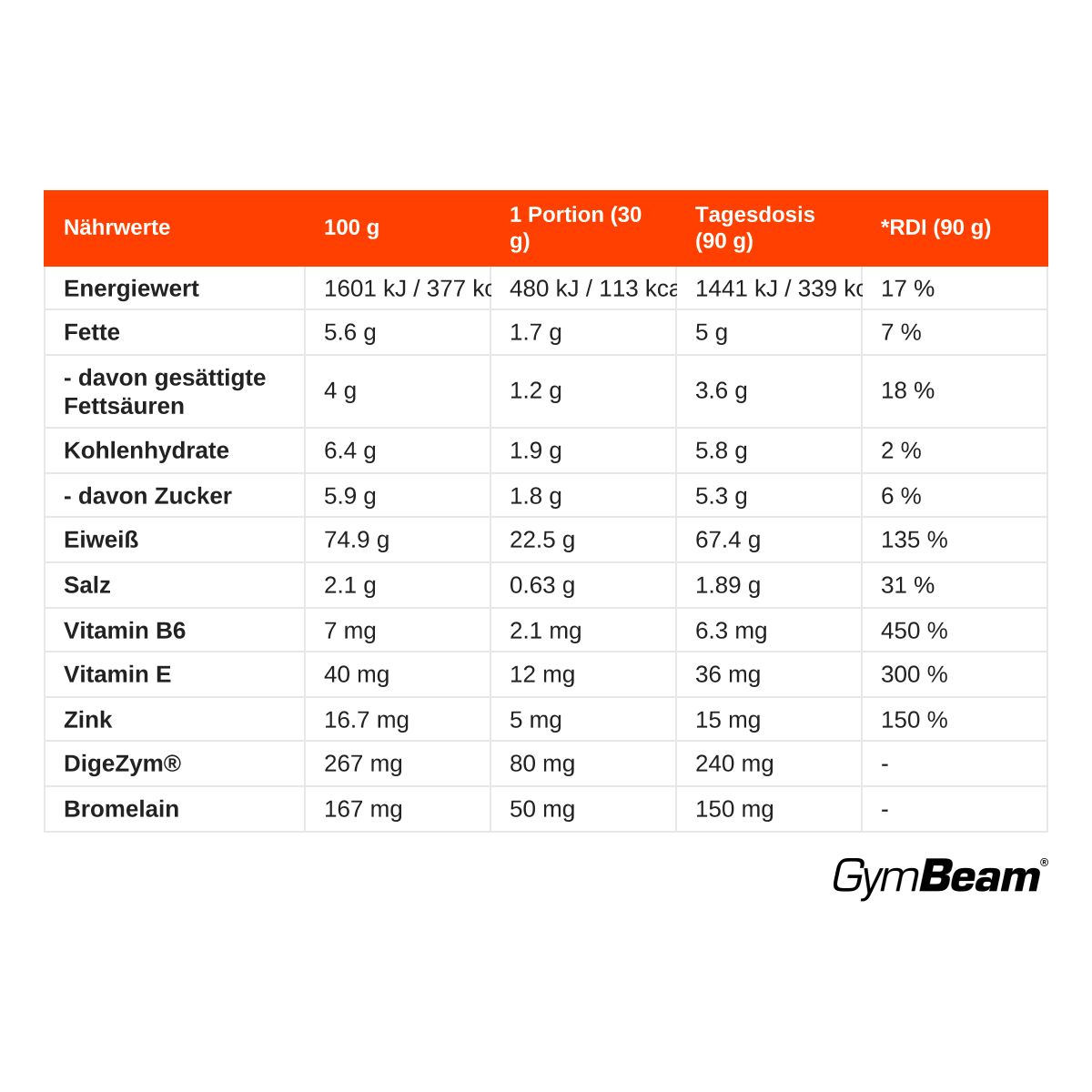 GymBeam HydroFue Molkenprotein Hydrolysat Pulver