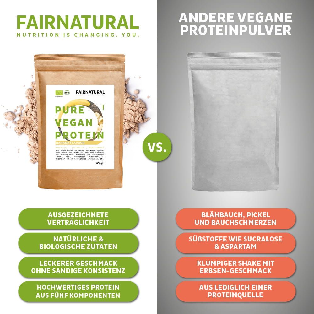 Vergleich von FAIRNATURAL Bio Vegan Protein Pulver mit einem anderen Proteinprodukt.