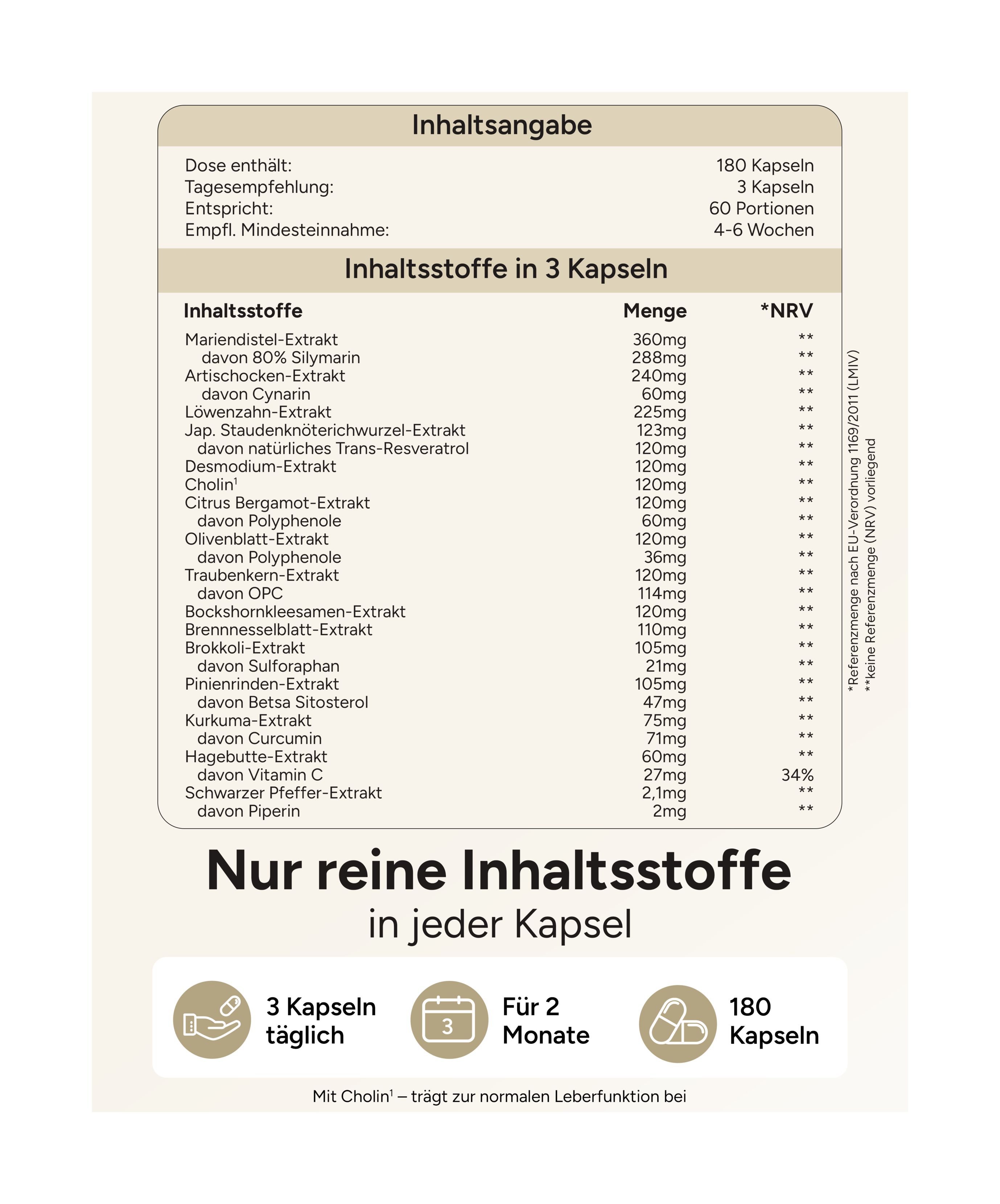 Inhaltsstofftabelle. Enthält Mariendistel, Artischocke, Löwenzahn, Cholin und weitere. 3 Kapseln täglich, 180 Kapseln.
