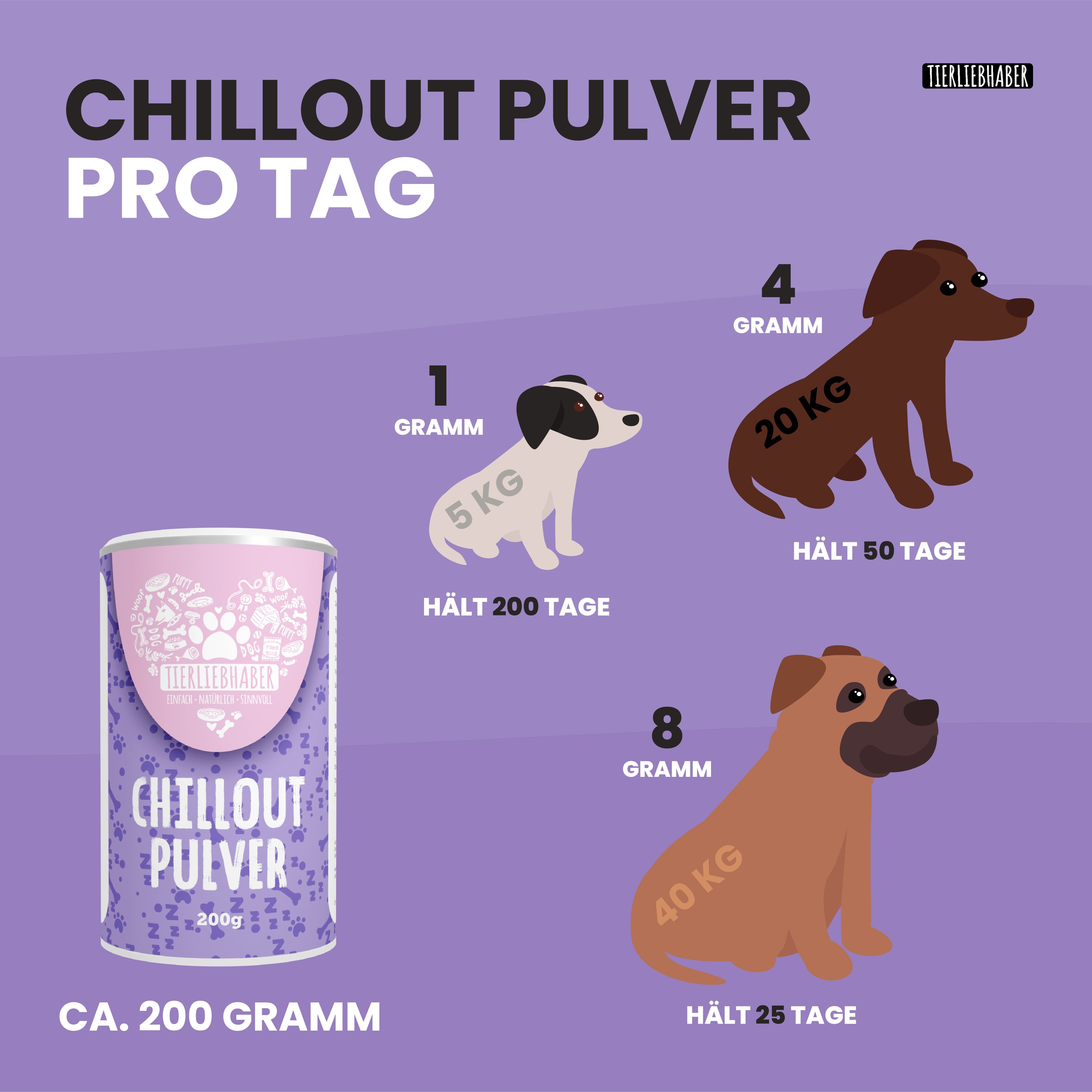 Produkt-Dose neben Diagramm mit Hunden und Dosierungsangaben. "CHILLOUT PULVER" und "PRO TAG" sind sichtbar.
