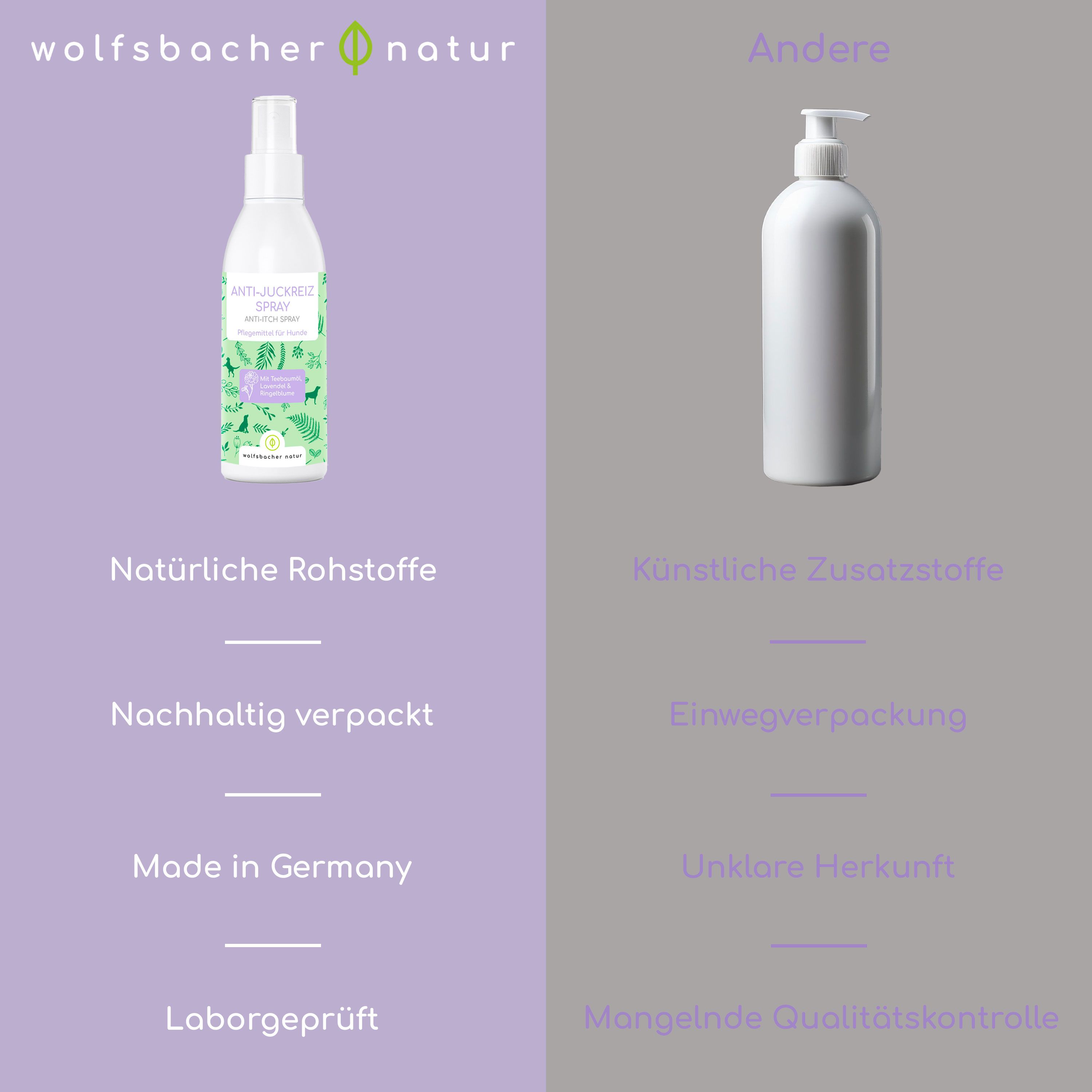 Vergleich: Wolfsbacher Natur Produkt vs. anderes Produkt. Text: Natürliche Rohstoffe, Nachhaltig verpackt, Made in Germany, Laborgeprüft.