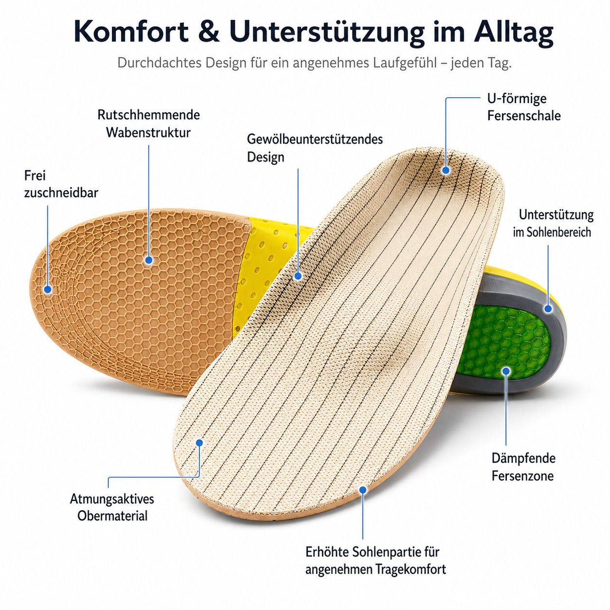 COOL-i Orthopädische Gel-Einlegesohlen,Für Sport & Alltag, zur Entlastung bei Druck im Fersenbereich