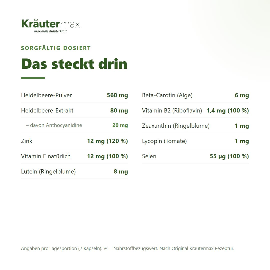 Anleitung zur Einnahme von 2 Kapseln täglich, mit Hinweis für Schwangere und Kinder unter 12.