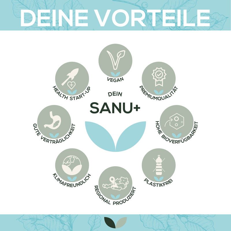 Grafik mit Logos. Logos: Vegan, Premiumqualität, Home Bioverfügbarkeit, Klimafreundlich, Regional produziert, Plastikfrei, Gute Verträglichkeit, Health Start-up. Text: Dein SANU+.