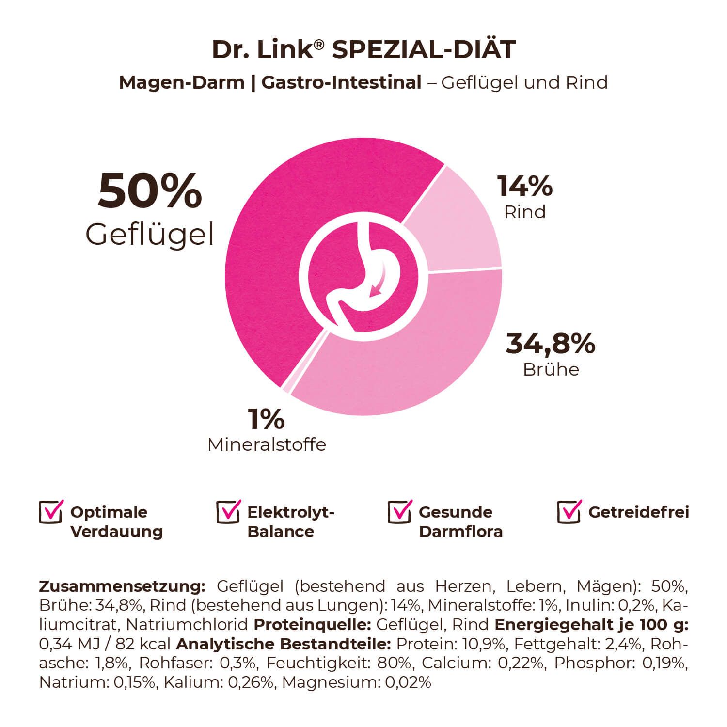 Dr. Link® SPEZIAL-DIÄT Magen-Darm I Gastro-Intestinal Geflügel und Rind