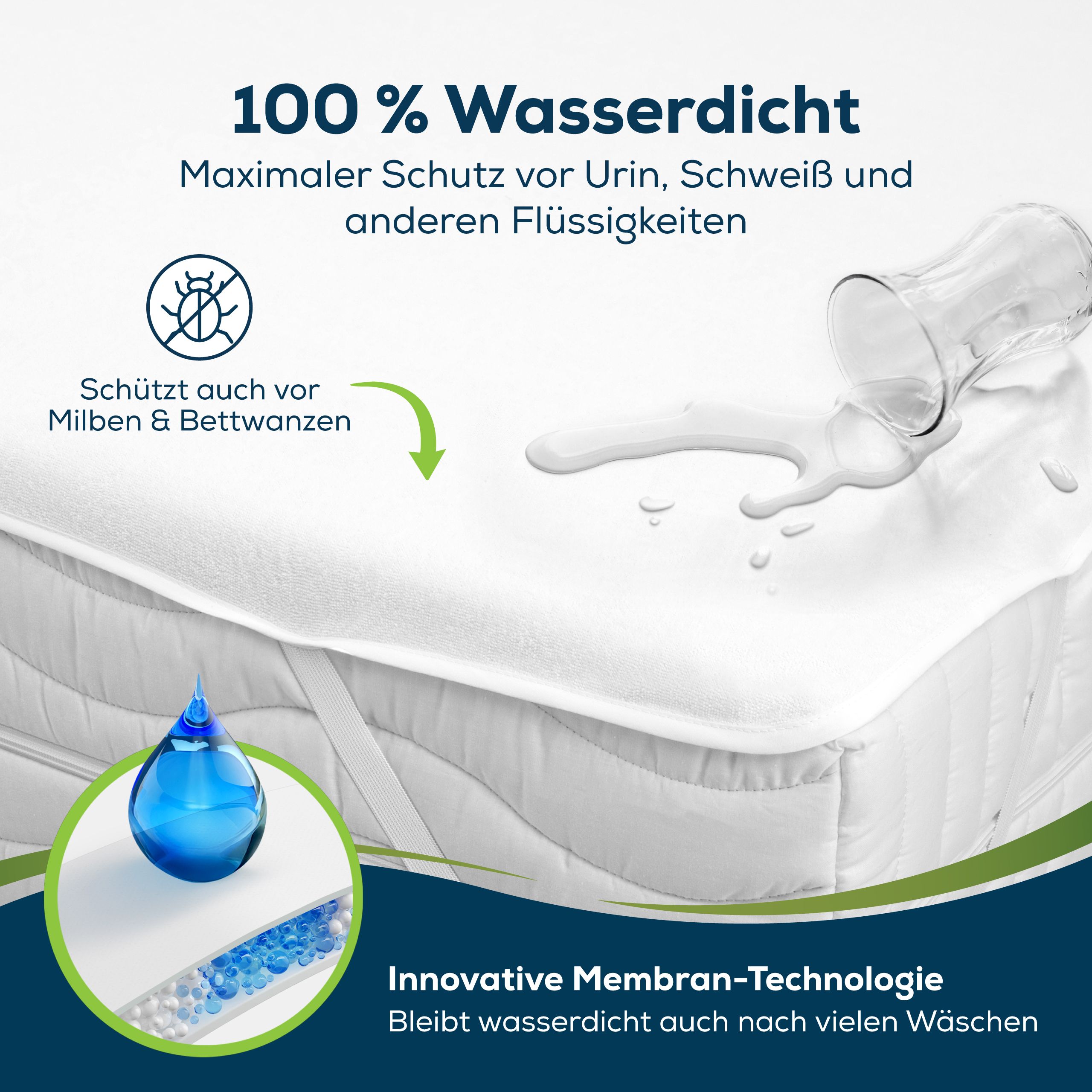 Matratzenschoner mit Wassertropfen-Darstellung. Text: 100% wasserdicht, Schutz vor Urin, Schweiß, Milben und Bettwanzen. Blaue Flüssigkeit.