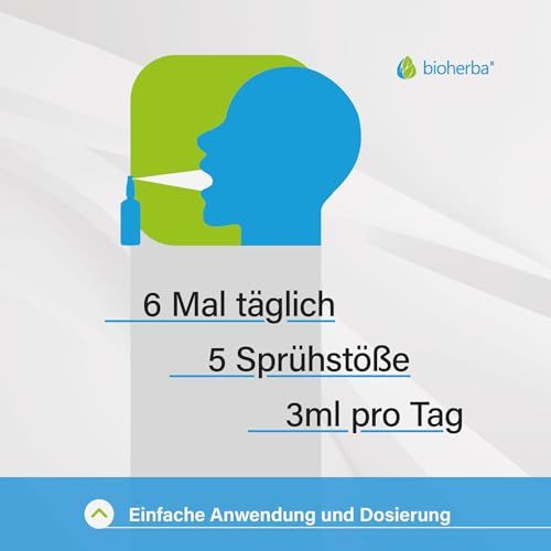 Blaue Silhouette eines Kopfes, der sprüht. Text: 6 Mal täglich, 5 Sprühstöße, 3ml pro Tag. Einfache Anwendung und Dosierung.