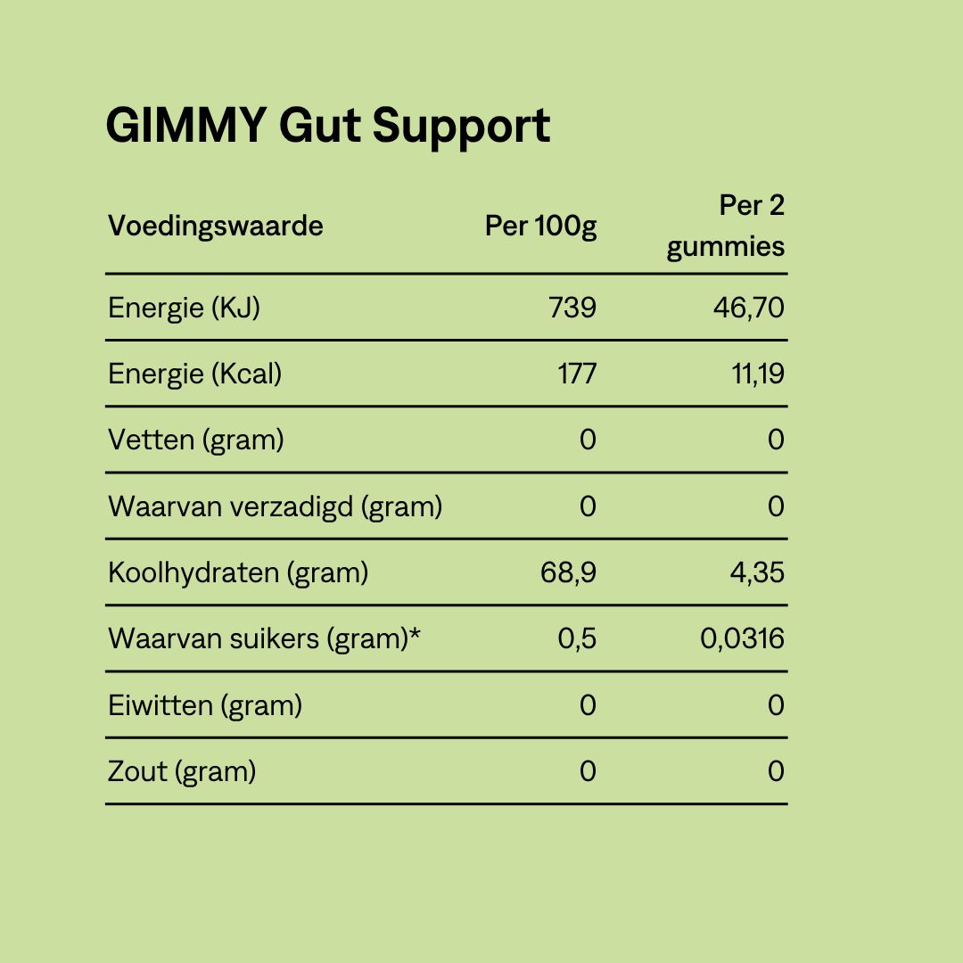 GIMMY Gut Support. Nährwerttabelle: Energie, Fett, Kohlenhydrate, Zucker, Eiweiß, Salz. Pro 100g und pro 2 Gummies.