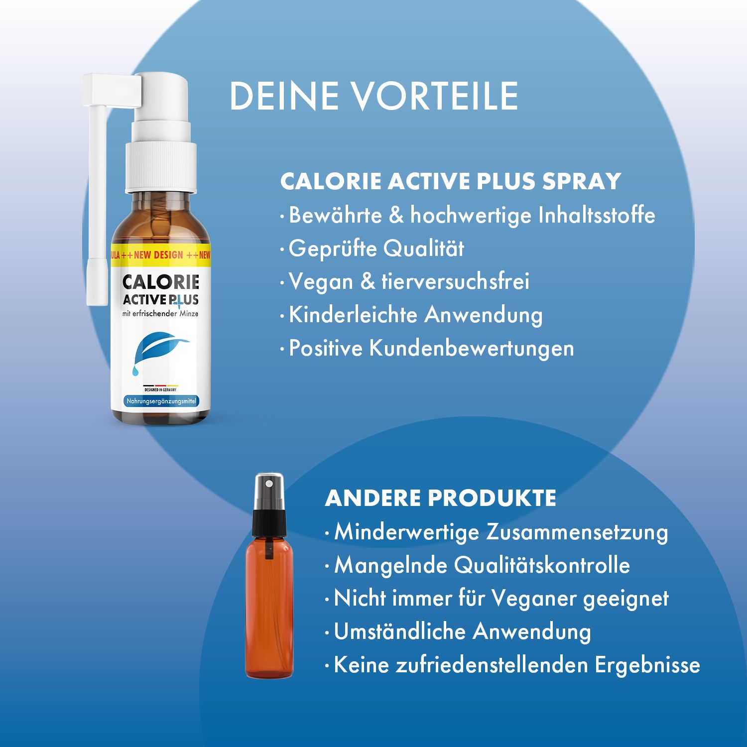 Braune Sprühflasche mit weißem Sprühkopf. Aufschrift: CALORIE ACTIVE PLUS. Daneben eine kleinere, braune Sprühflasche.