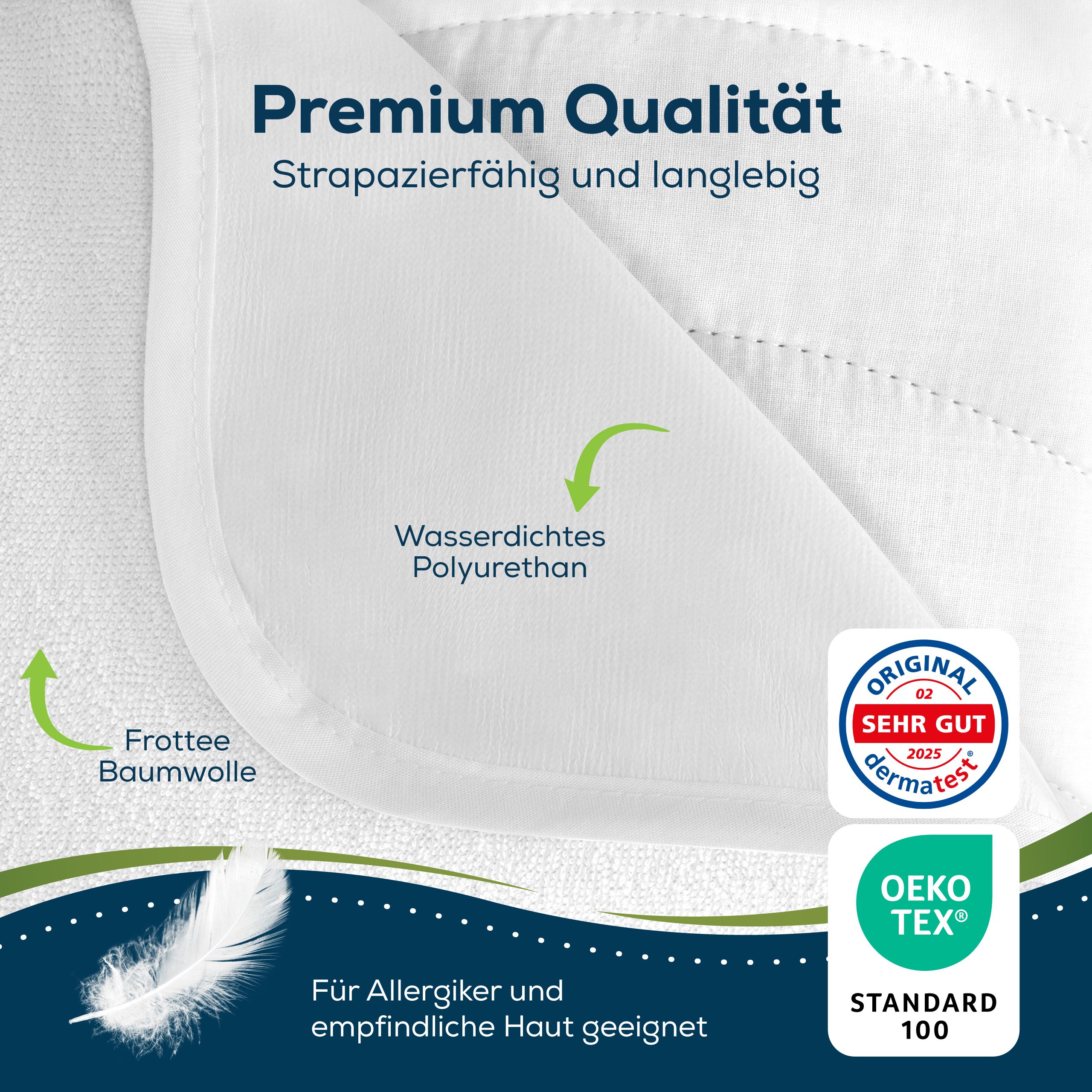 Nahaufnahme des Matratzenschoners. Text: Premium Qualität, strapazierfähig, langlebig. Materialien: Frottee-Baumwolle, wasserdichtes Polyurethan.