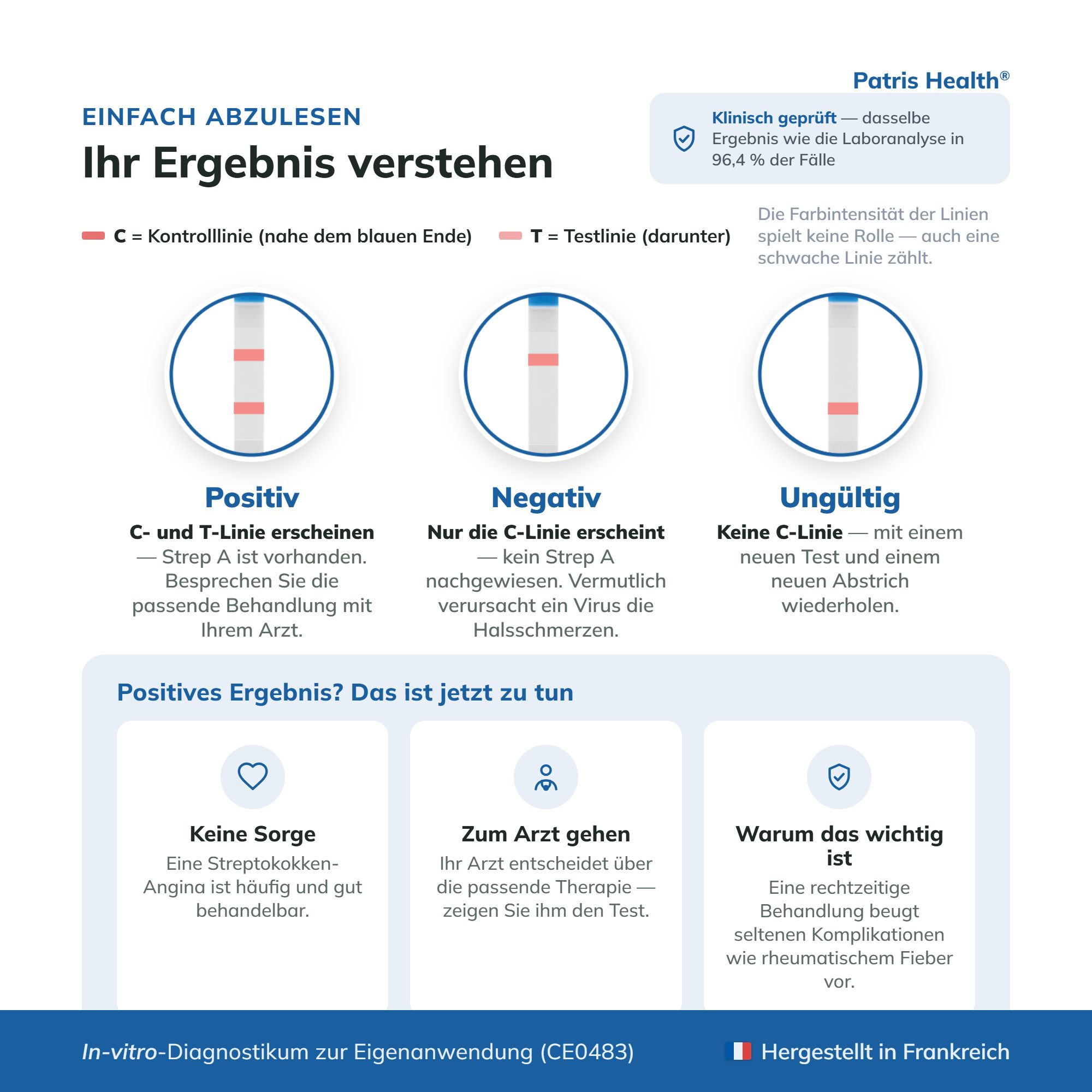 Ergebnis verstehen: Positiv, Negativ oder Ungültig. Bei positivem Ergebnis Arzt aufsuchen.