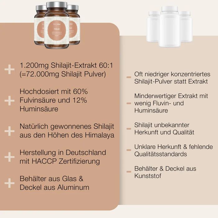Vergleich von Produktmerkmalen. Links: Vorteile. Rechts: Nachteile. Flaschen mit Kapseln.