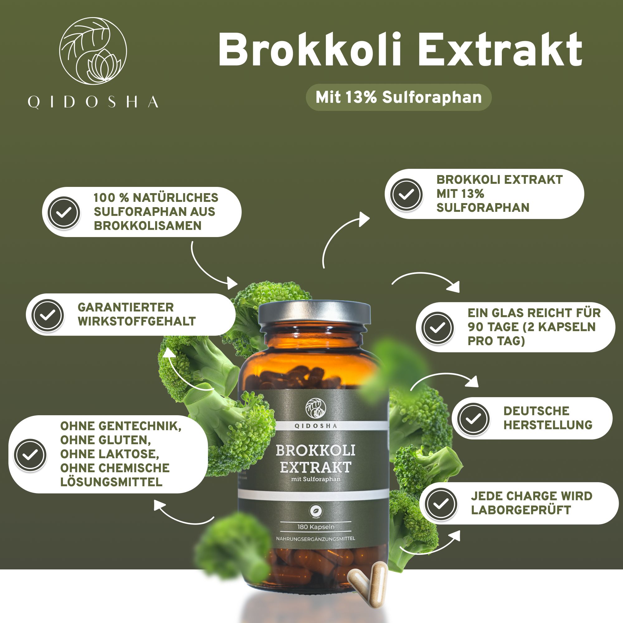QIDOSHA Brokkoli Extrakt mit 13% Sulforaphan