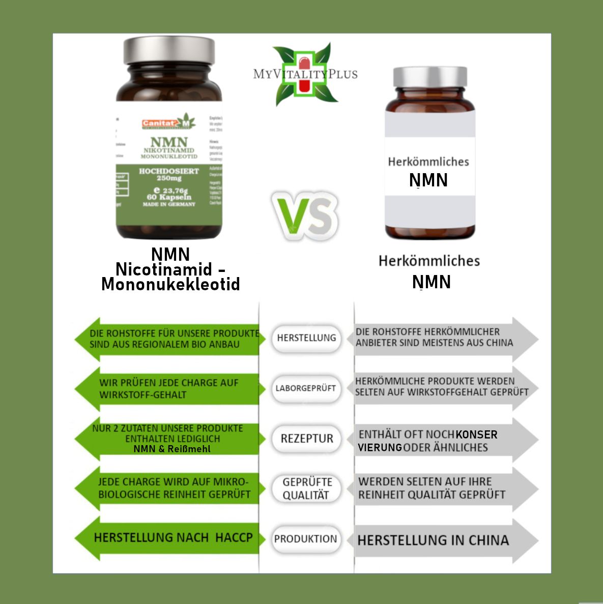 Vergleich von NMN Kapseln und herkömmlichen NMN. Text: NMN Nicotinamid Mononukleotid, Herstellung nach HACCP, Herstellung in China.