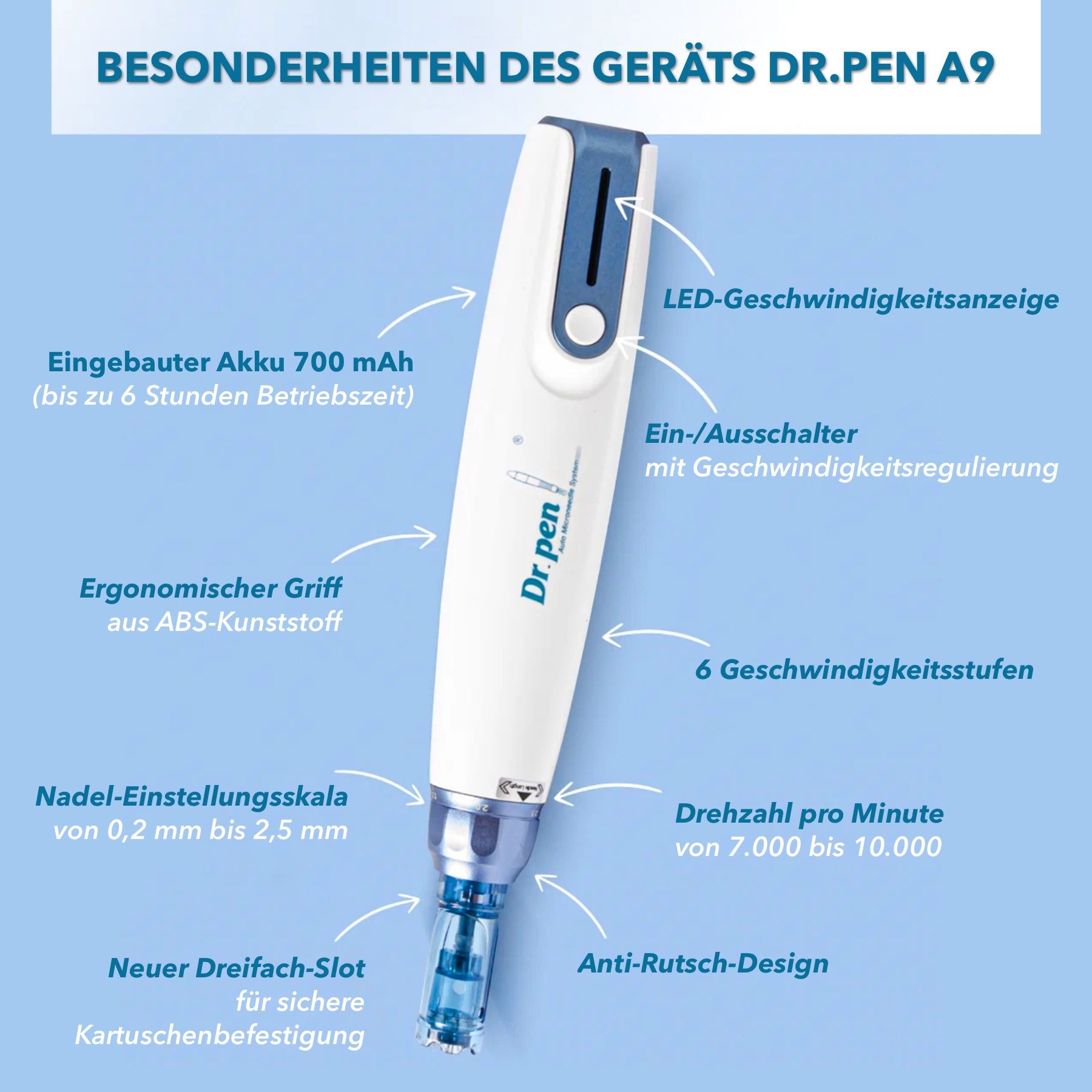 Weiß-blaues Dermapen-Gerät. Text: Besonderheiten des Geräts Dr.Pen A9. LED-Geschwindigkeitsanzeige, Ein-/Ausschalter, 6 Geschwindigkeitsstufen.