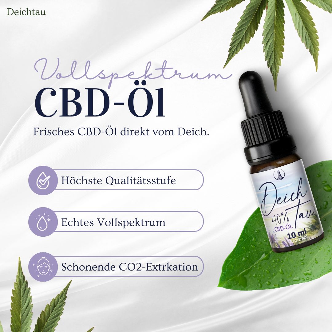 Braune Glasflasche mit "Deich Tau CBD-Öl 40%". Grüne Blätter und Text: "Vollspektrum CBD-Öl".