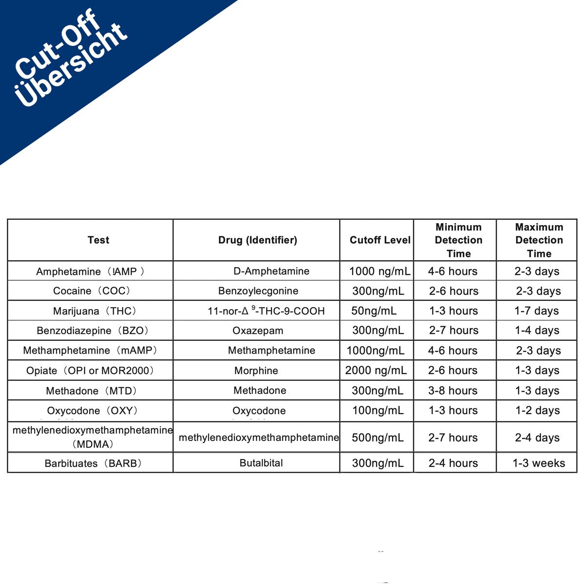 BMUT 7in1 Multi Drogenschnelltest