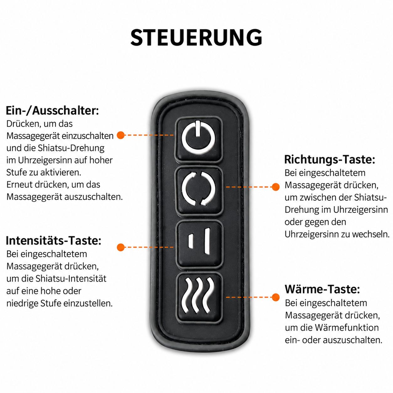 Bedienfeld eines Massagegeräts mit vier Tasten: Ein/Aus, Richtung, Intensität und Wärme.