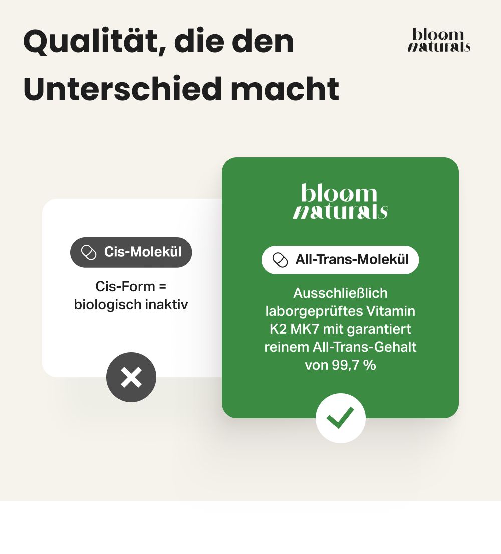Grafik vergleicht "Cis-Molekül" (inaktiv) mit "All-Trans-Molekül" (aktiv) für Vitamin K2.