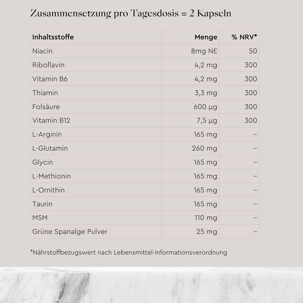 Eine Tabelle mit Nährwertangaben pro Tagesdosis von 2 Kapseln. Die Tabelle listet Inhaltsstoffe wie Niacin, Riboflavin, Vitamin B6, Thiamin, Folsäure, Vitamin B12, L-Arginin, L-Glutamin, Glycin, L-Methionin, L-Ornithin, Taurin, MSM und Grünes Spanalge Pulver.