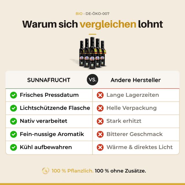 SUNNAFRUCHT® Premium BIO Leinsamenöl kaltgepresst