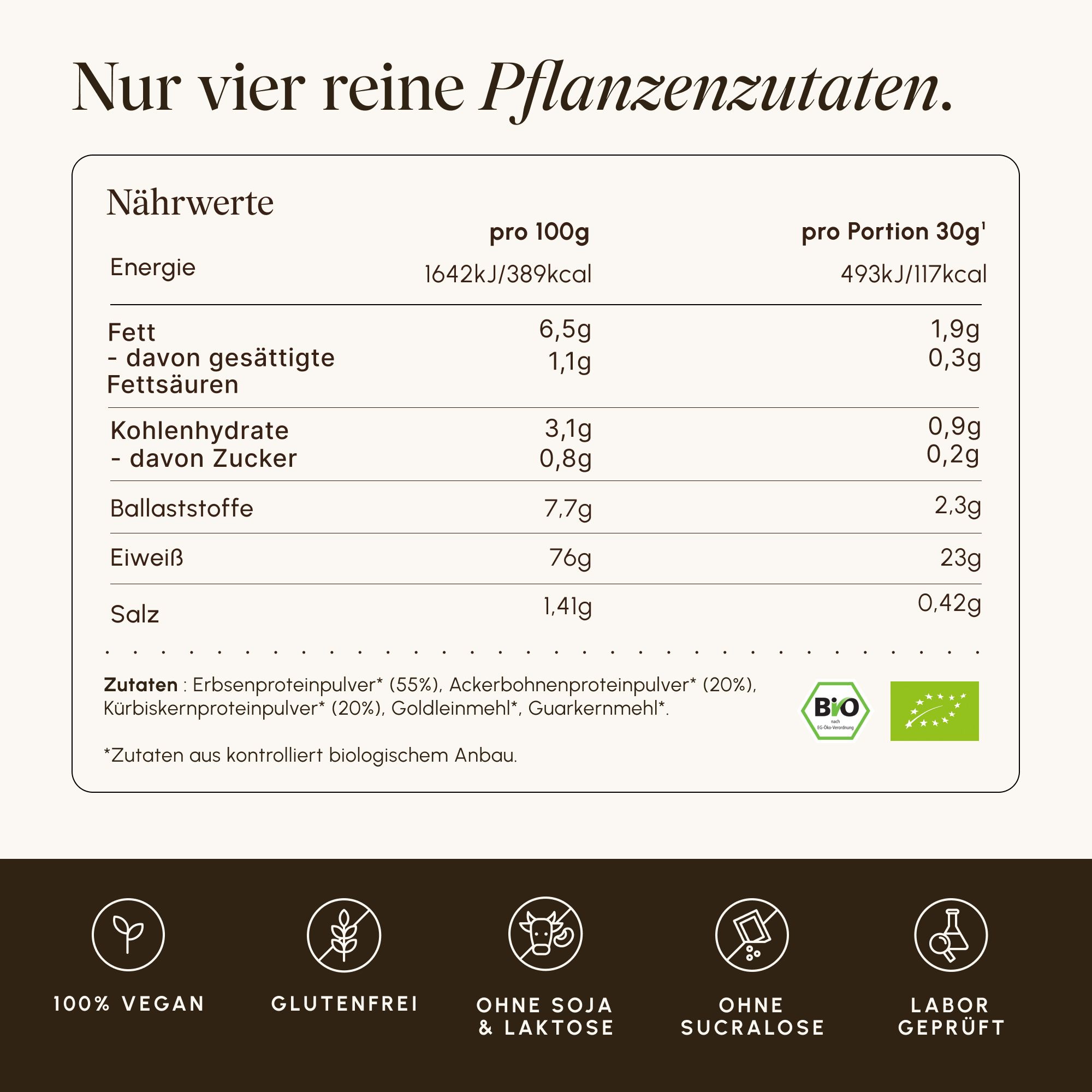 Nährwerttabelle mit Angaben pro 100g und pro Portion (30g). Zutaten: Erbsenprotein, Ackerbohnenprotein, Kürbiskernprotein.